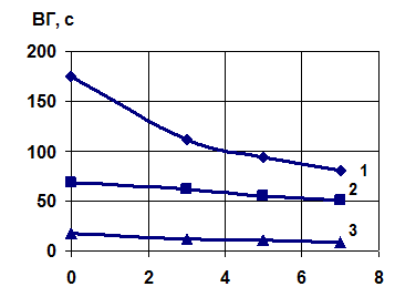 Содержание ПФ-Р1, мас. ч.