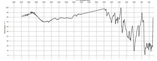 ИК-спектр сульфопроизводного фталоцианина