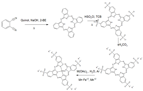 Схема синтеза металлофталоцианинов