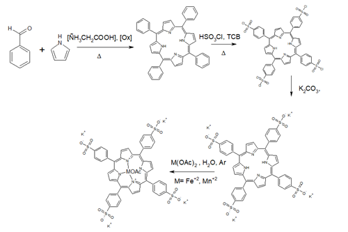 Схема синтеза металлопорфиринов